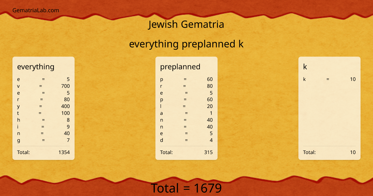 everything preplanned k in jewish Gematria